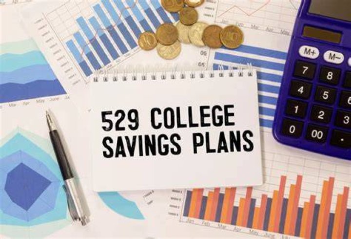 Are 529 college savings plan contributions tax deductible?
