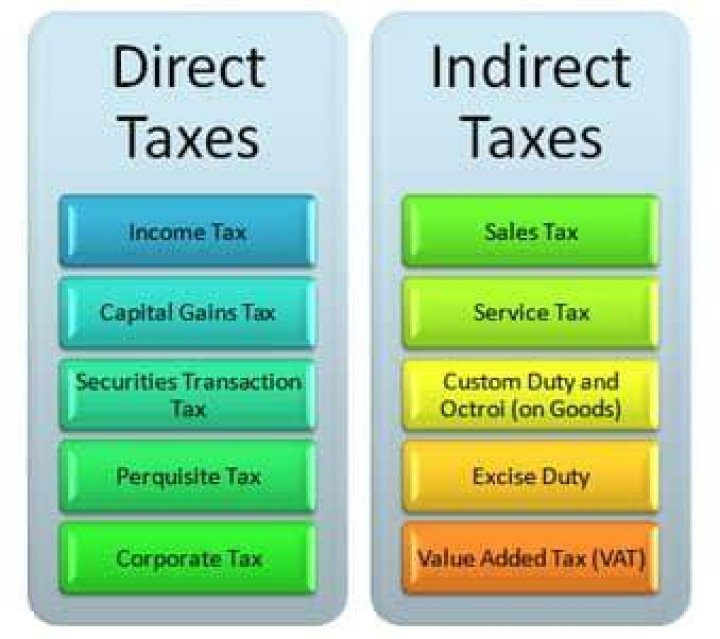 Are all taxes direct?