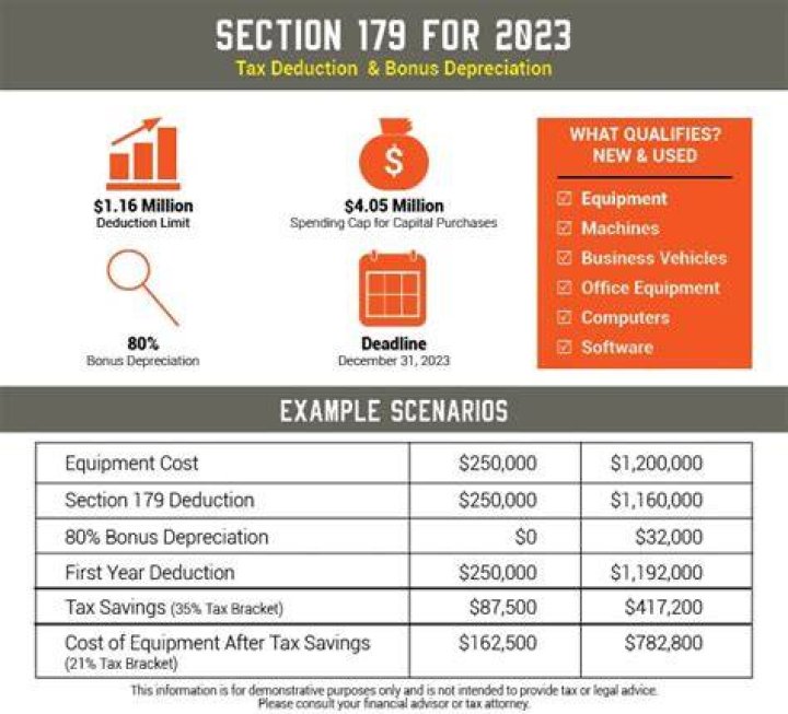 Are building improvements eligible for Section 179?