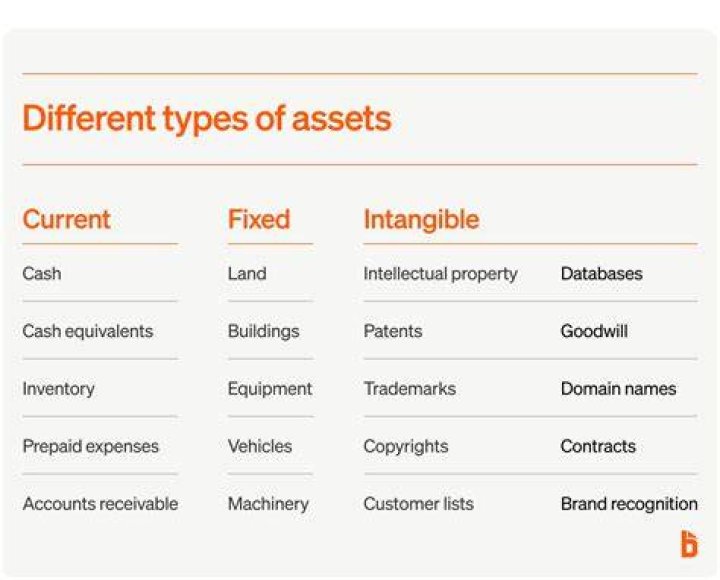 Are clients business assets?