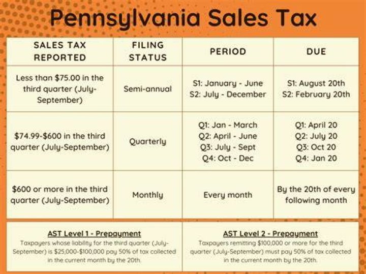Are consulting services subject to PA sales tax?