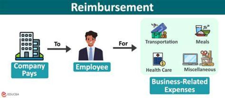 Are expense reimbursements considered wages?