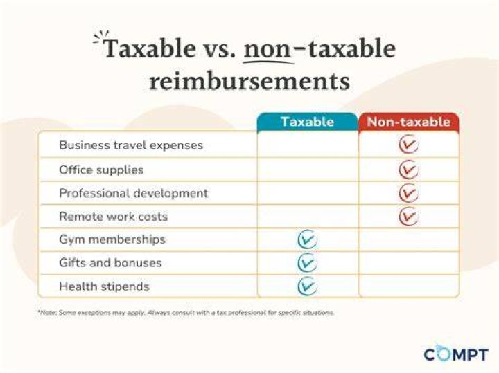 Are expense reimbursements income?