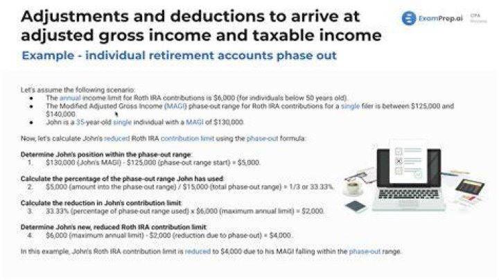 Are individual retirement accounts taxable?