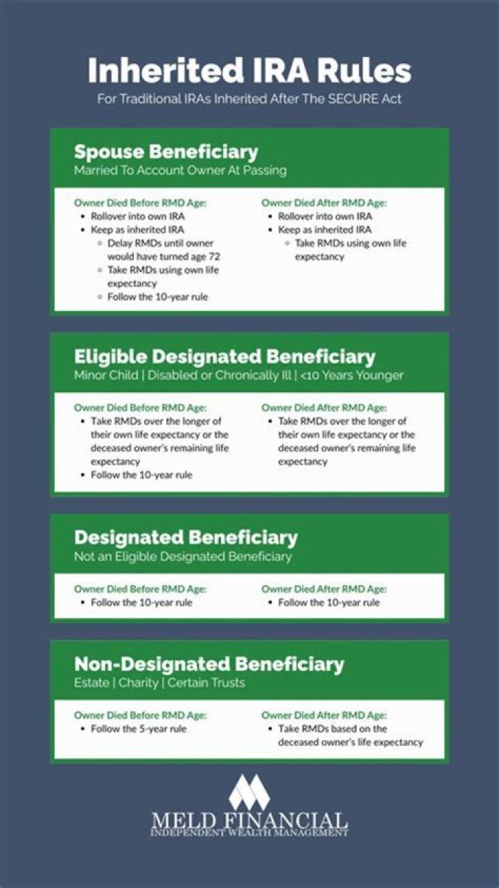 Are inherited IRA subject to tax?