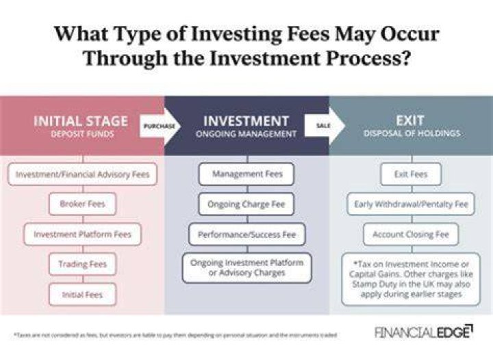 Are investment advisor fees deductible in California?