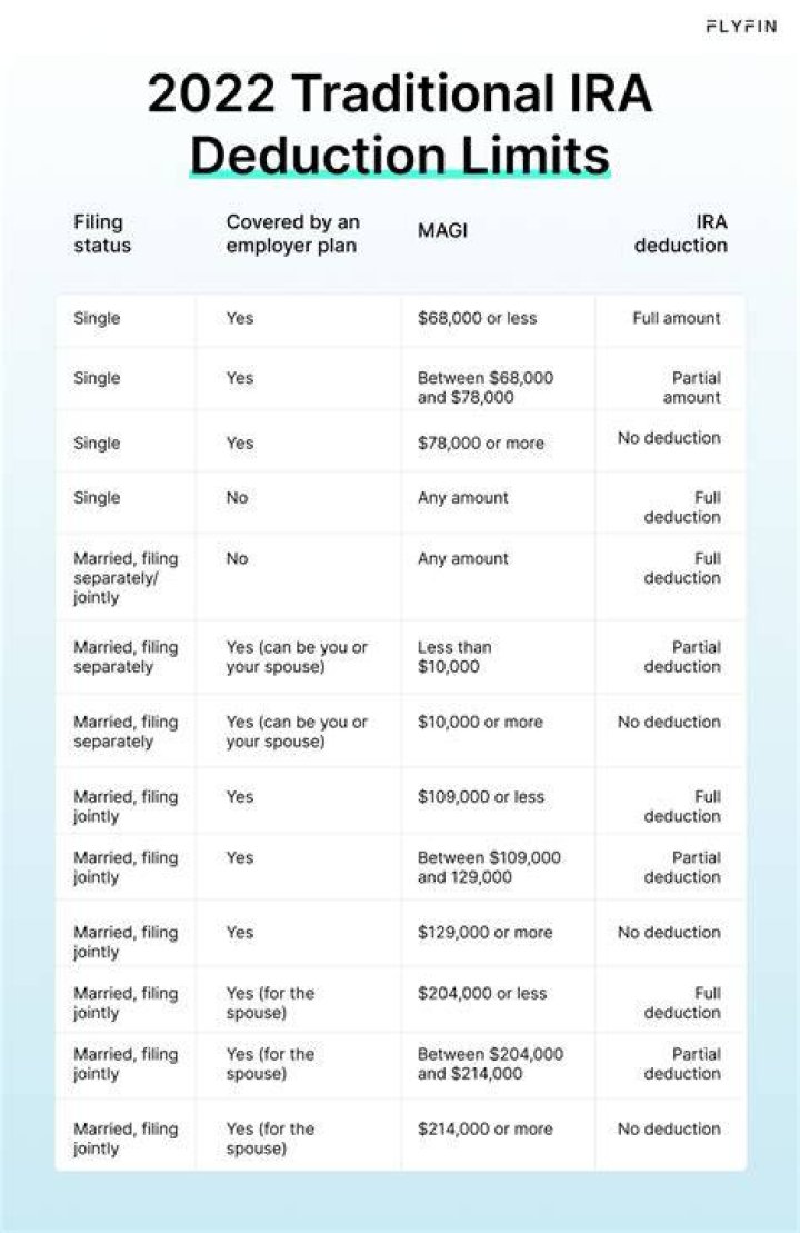 Are IRA contributions tax-deductible for self-employed?