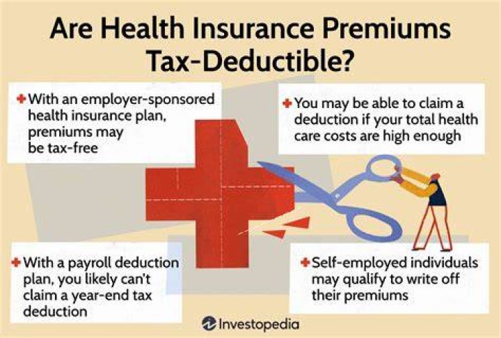 Are Medicare insurance premiums tax deductible?