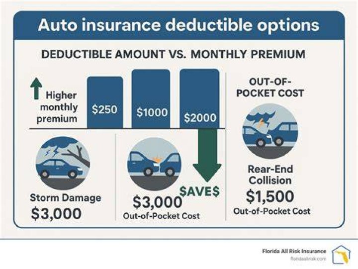 Are mortgage insurance premiums deductible in 2018?