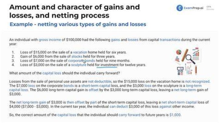 Are personal capital losses deductible?