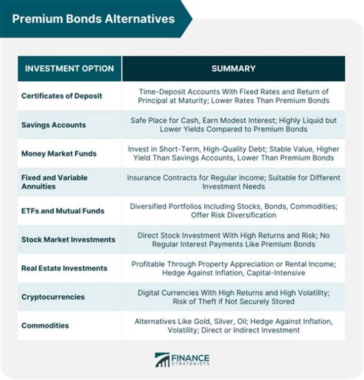 Are Premium Bonds deductible?
