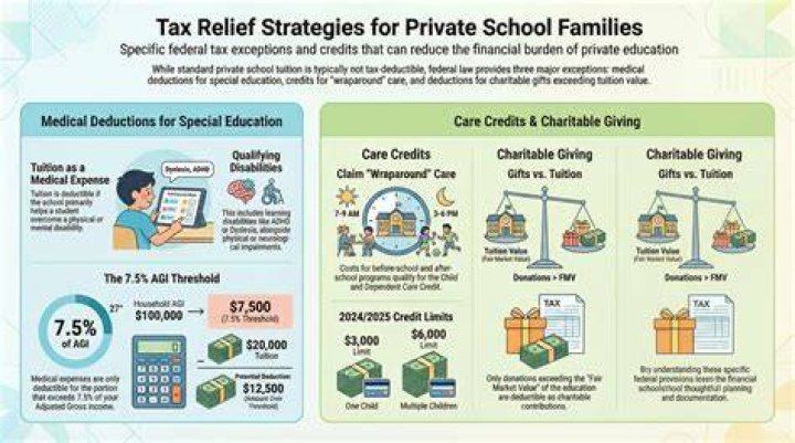 Are private school payments tax deductible?