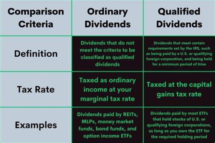 Are qualified dividends included in AGI 2019?