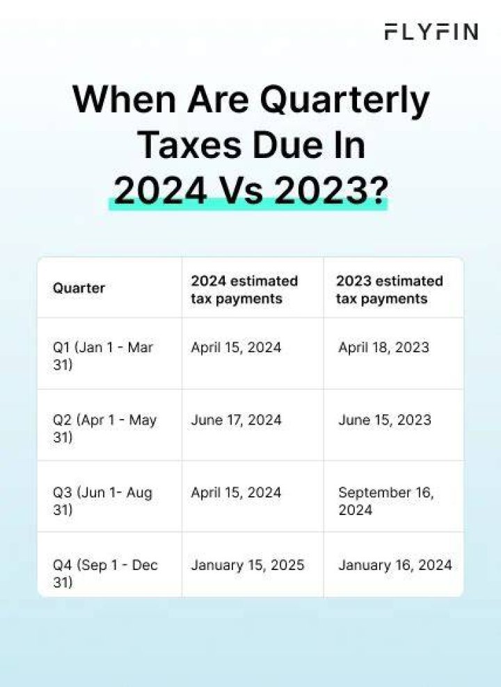 Are quarterly tax payments deductible?