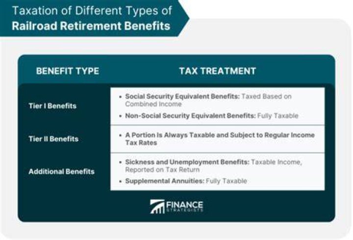 Are railroad retirement disability benefits taxable?