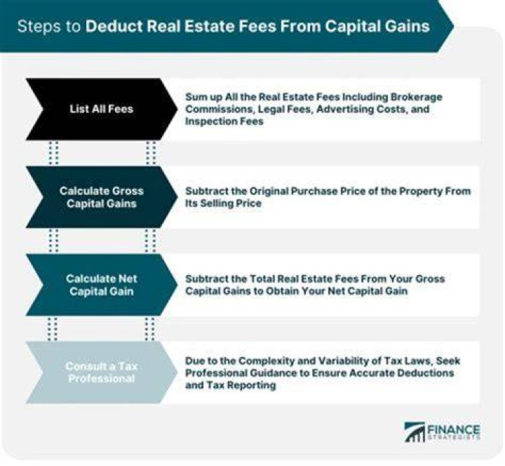 Are realtor fees included in capital gains?