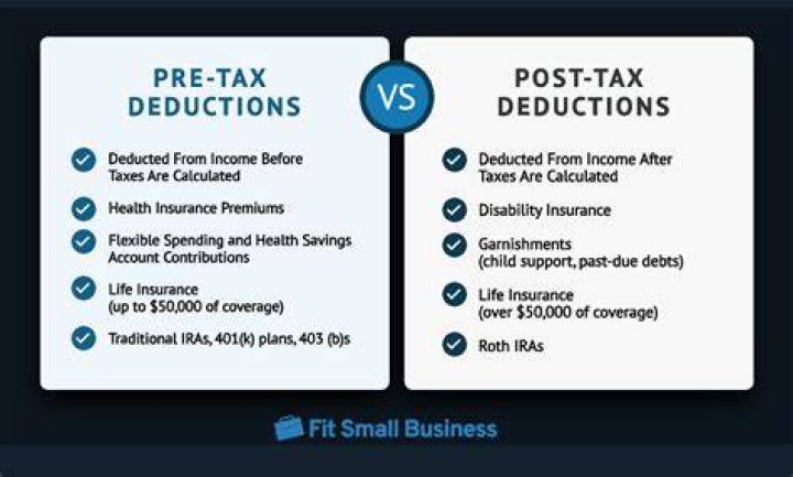Are retirement deductions pre or post tax?