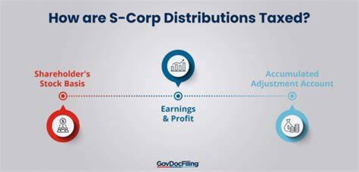 Are S Corp distributions reported on 1099?