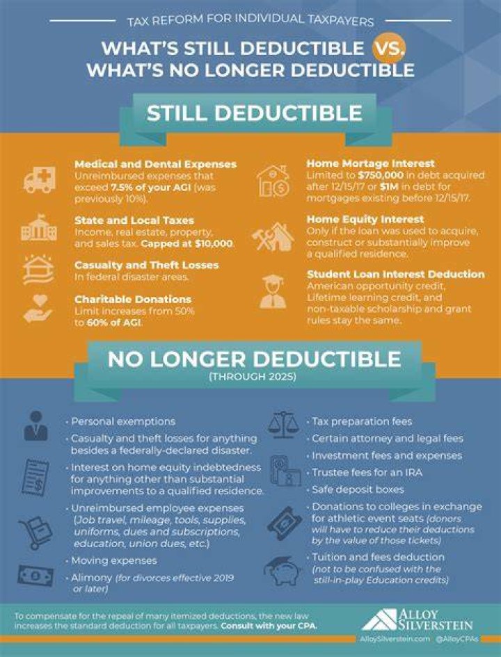 Are second mortgages tax deductible in 2019?