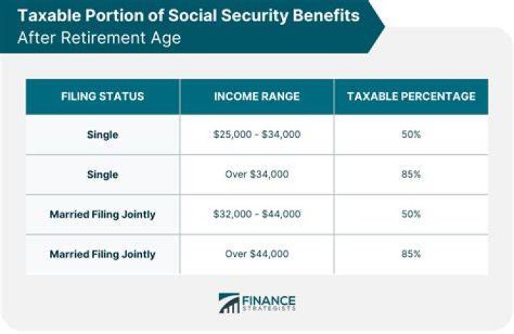 Are Social Security benefits taxed in Georgia?