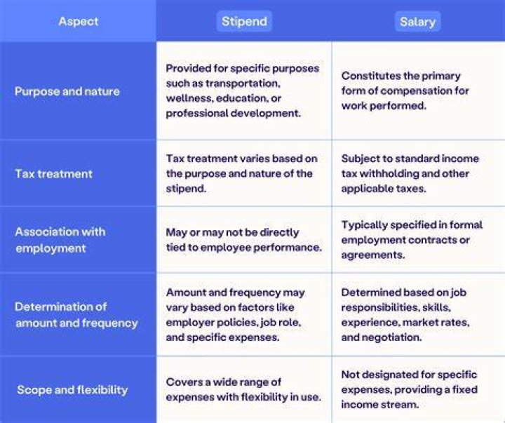 Are stipends considered income?