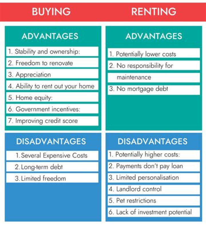 Are tax benefits an advantage to renting a house?