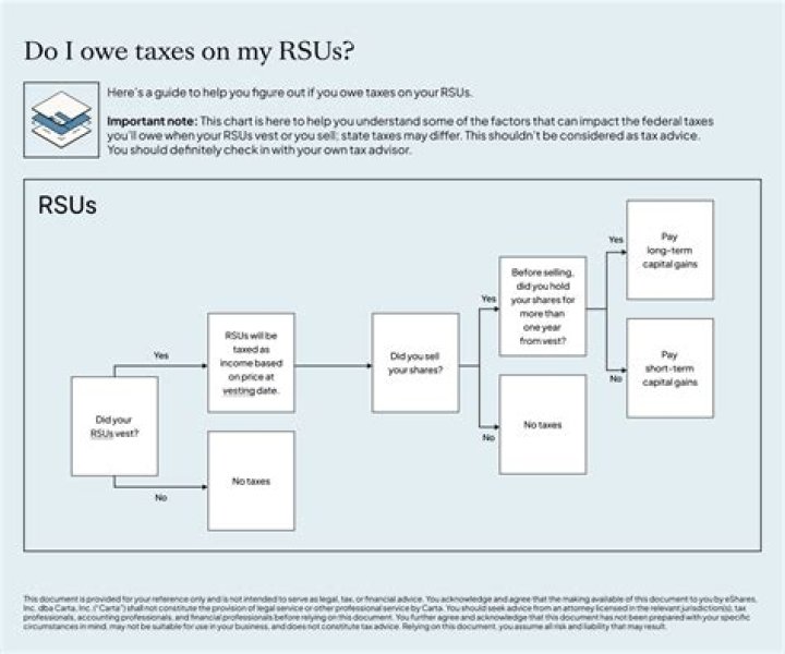 Are taxes withheld from RSU?