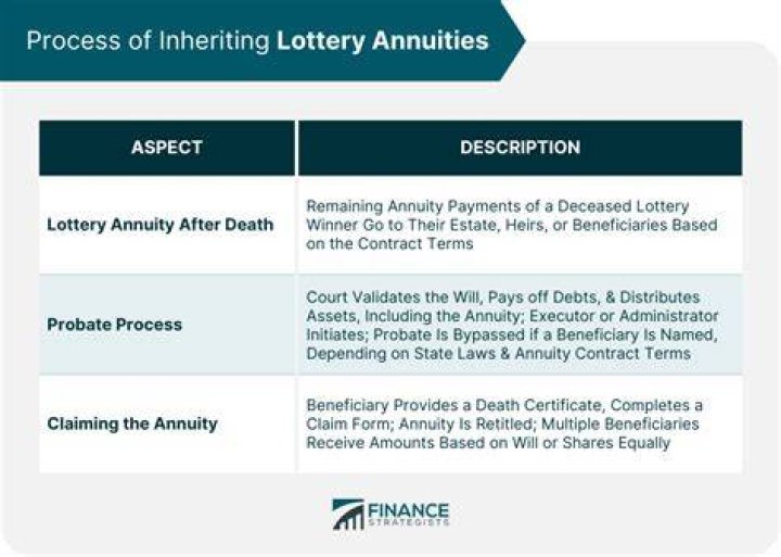 Are there any annuities that can not be inherited?