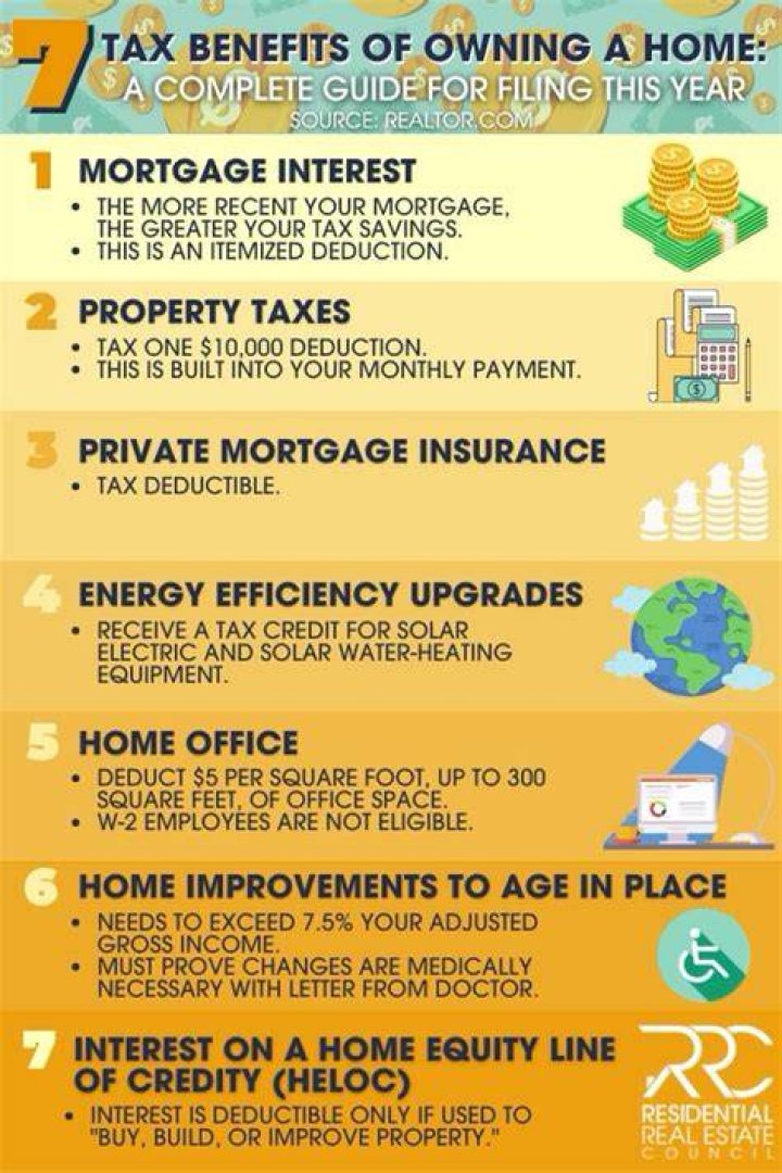 Are there tax benefits to buying a home?