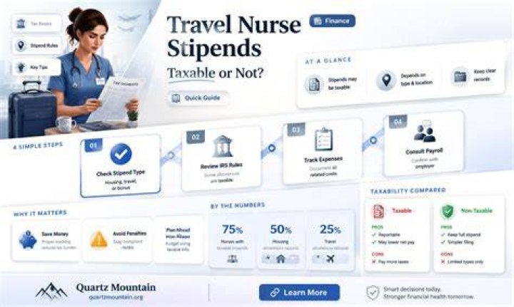 Are travel nursing stipends taxable?