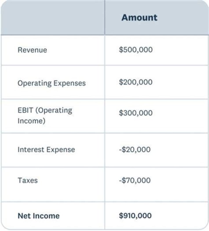 Are tuition reimbursements taxable?