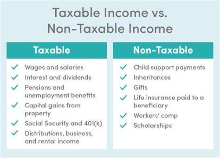 Are wages considered taxable income?