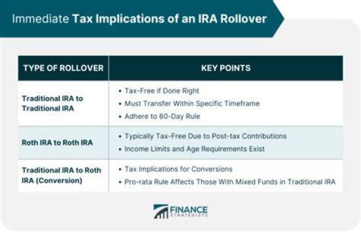 Are withdrawals from a rollover IRA taxable?