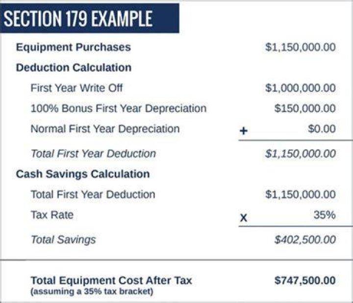 Can 179 be reduced?