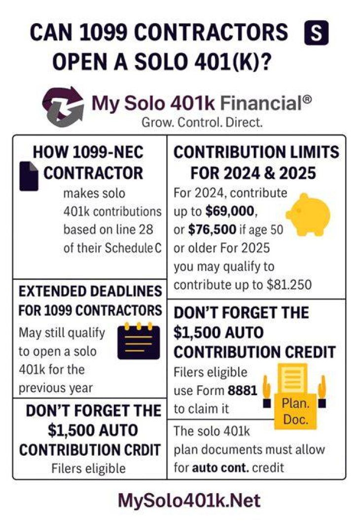 Can a 1099 employee open a SEP?