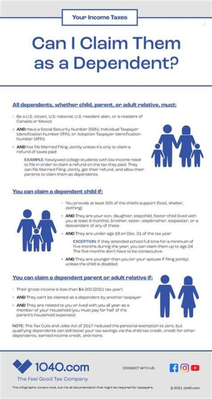 Can a 22 year old be claimed as a dependent?