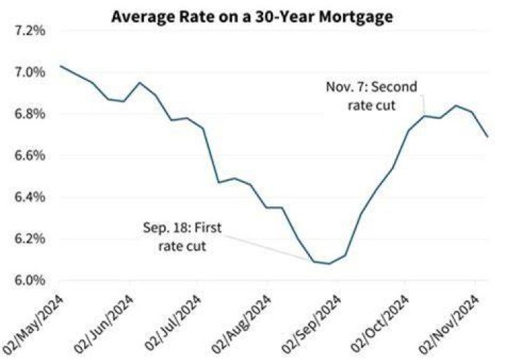 Can a 73 year old get a 30-year mortgage?