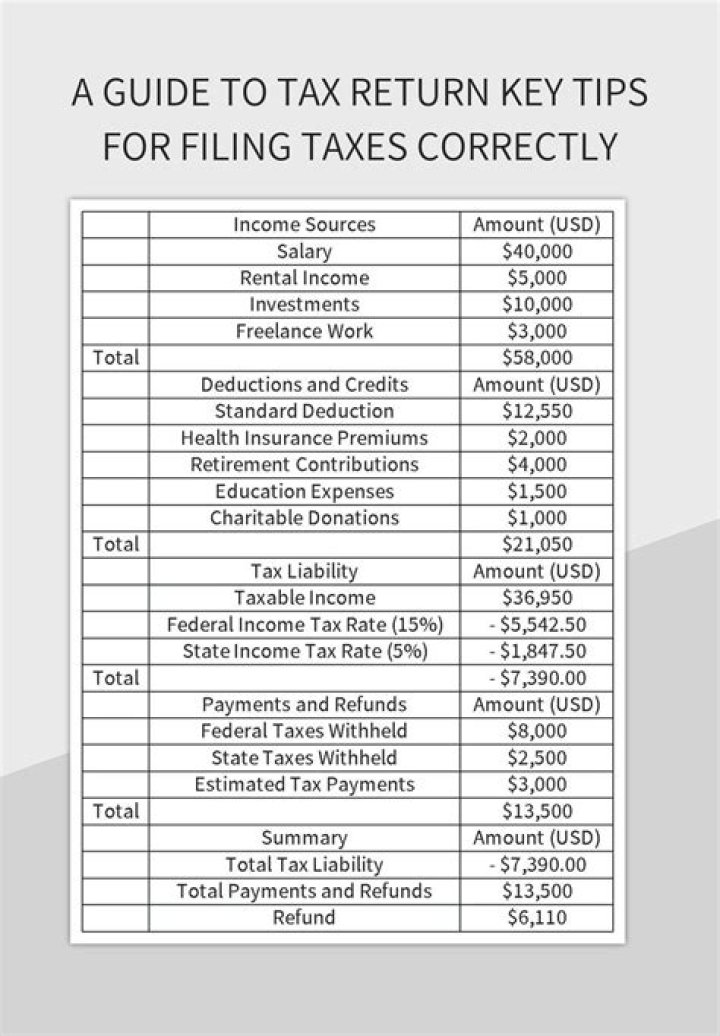Can a 75 year old file a tax return?
