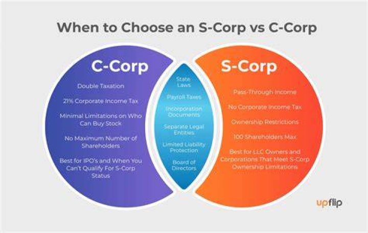 Can a C Corp be converted to an S Corp?