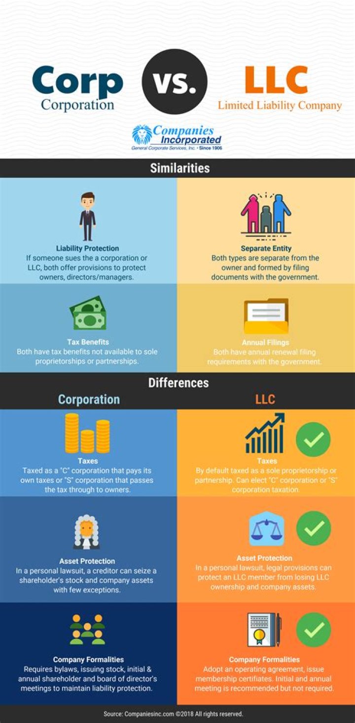 Can a C corporation be converted to a LLC?