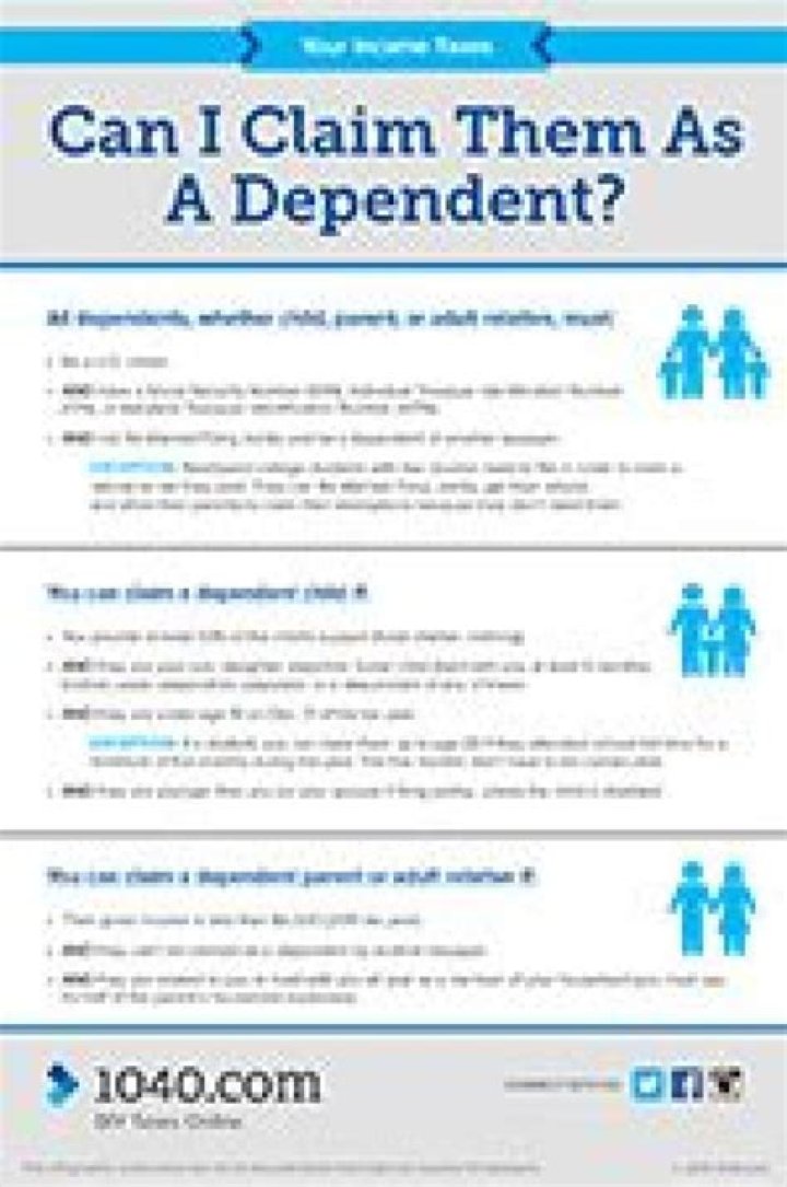 Can a child be claimed as a dependent on one tax return?