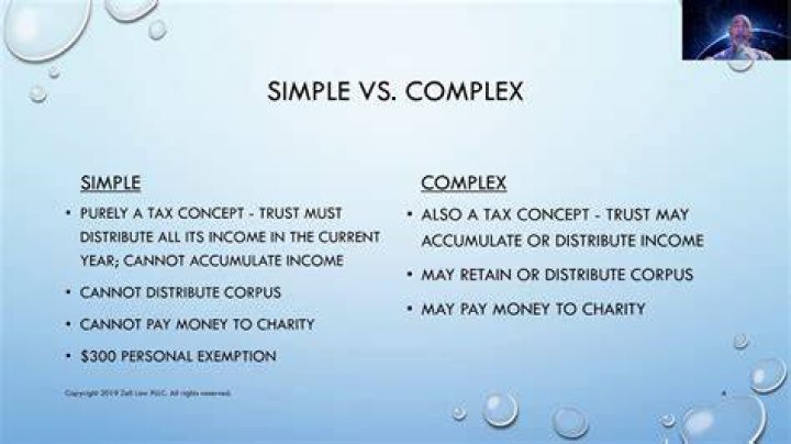 Can a complex trust pass through capital gains?
