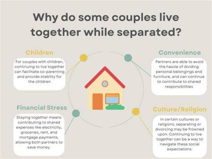 Can a couple be separated but still live together?