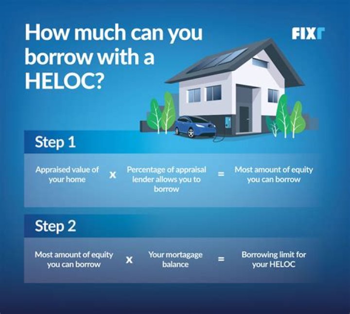 Can a HELOC be transferred to another house?