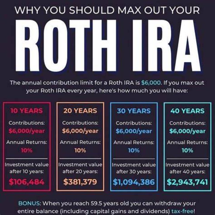 Can a husband and wife each open a Roth IRA?