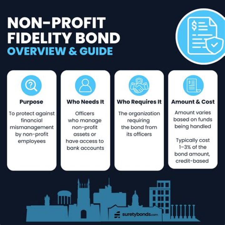 Can a non profit buy I bonds?