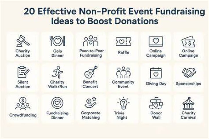 Can a nonprofit give to a for-profit?