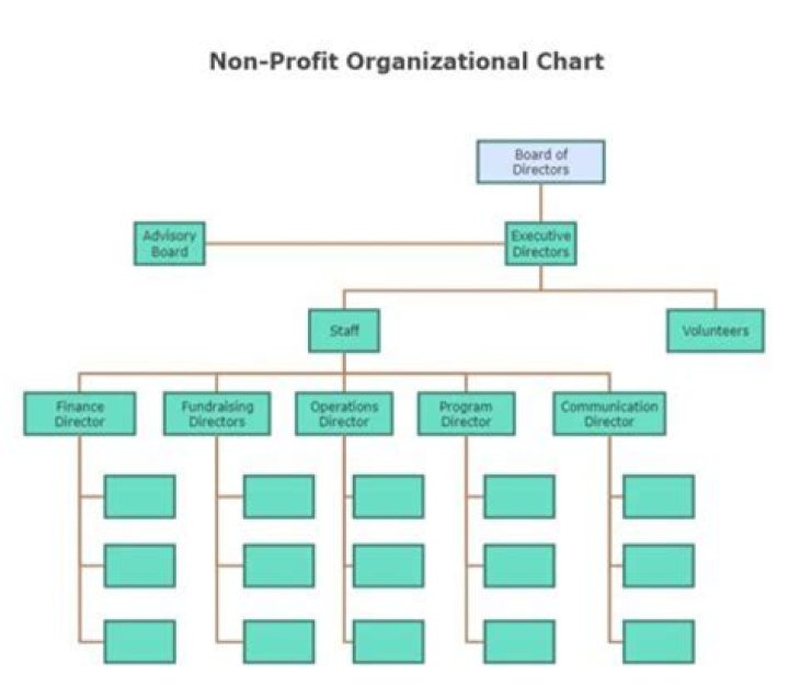 Can a nonprofit have a nonprofit subsidiary?