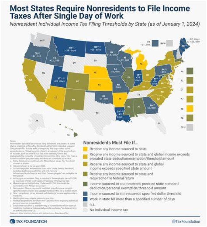 Can a nonresident work out of State in California?