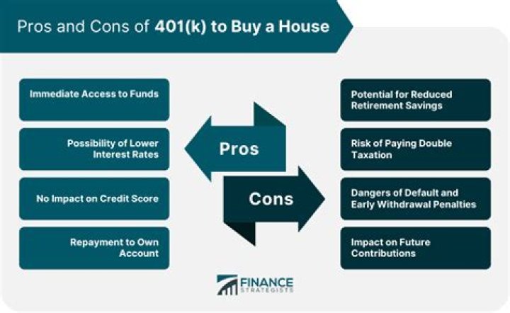 Can a person withdraw money from their 401k to buy a home?